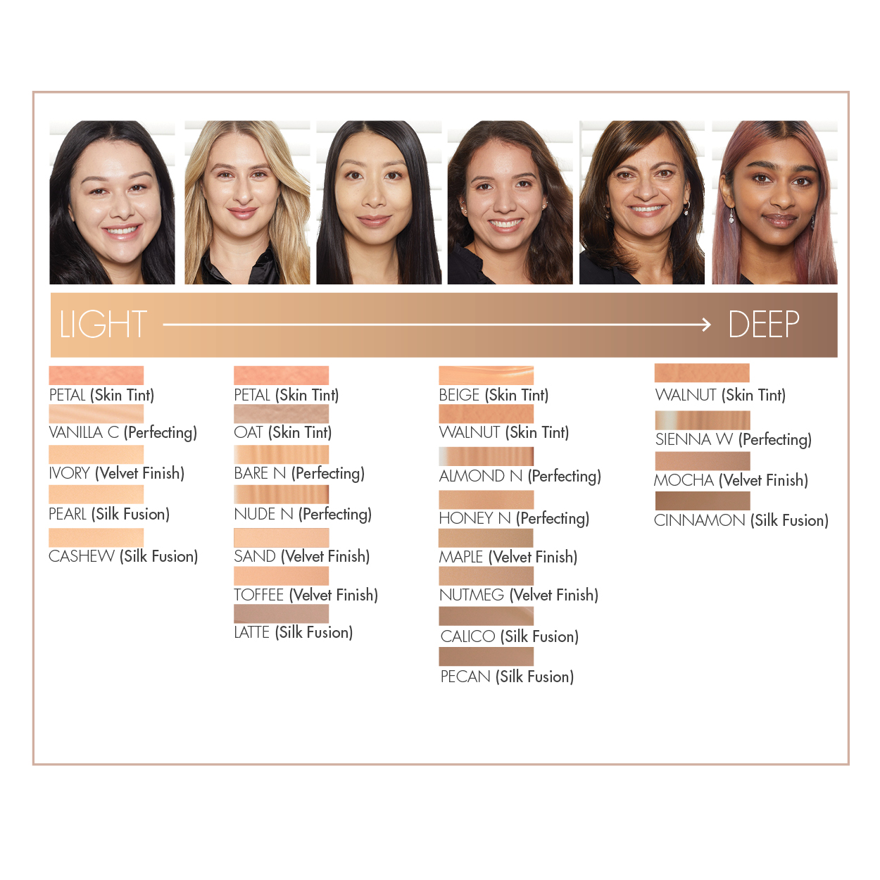 The Ultimate Foundation Guide - Nutrimetics