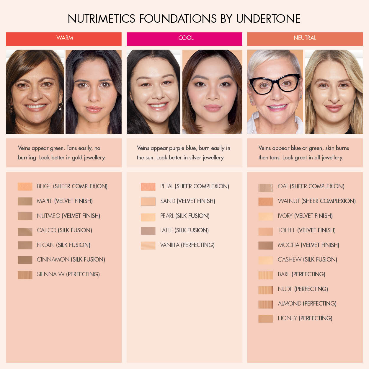 The Ultimate Foundation Guide - Nutrimetics