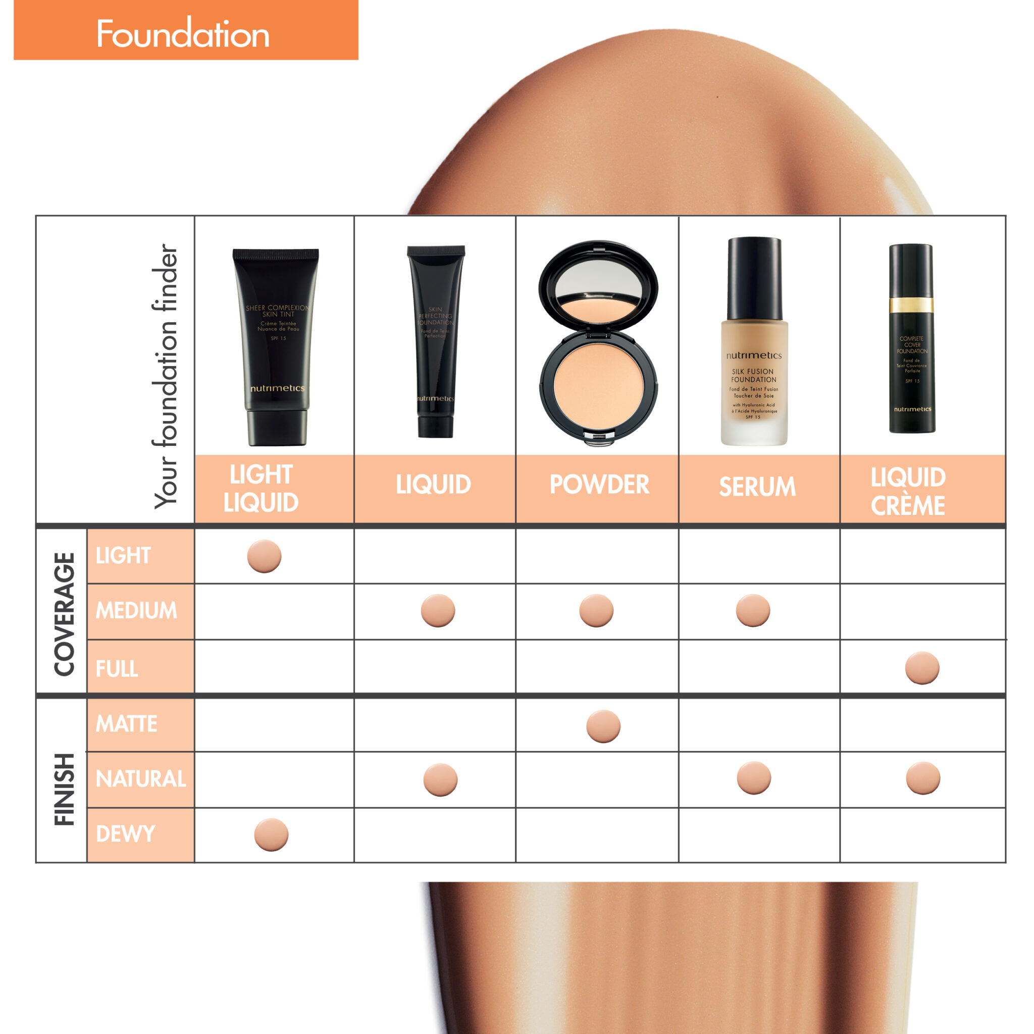 The Ultimate Foundation Guide - Nutrimetics